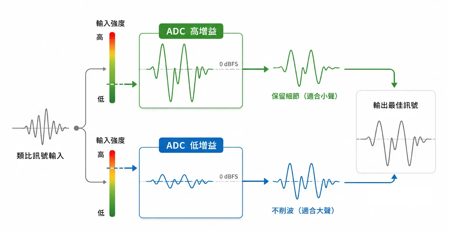 文章圖片: IMG010-XLR-A4-%E9%9B%99ADC_article_20260715171108271_h1080.webp 1536x797